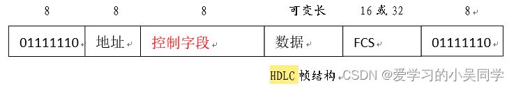 HDLC帧结构