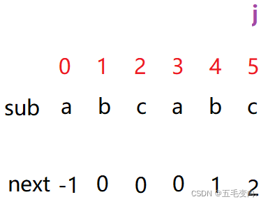 watermark,type_d3F5LXplbmhlaQ,shadow_50,text_Q1NETiBA5LqU5q-b5Y-Y5ZCRLg==,size_12,color_FFFFFF,t_70,g_se,x_16