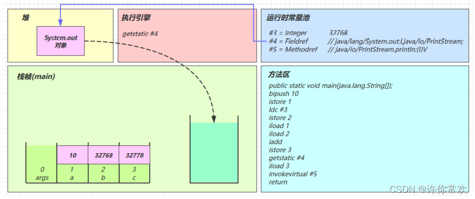 在这里插入图片描述