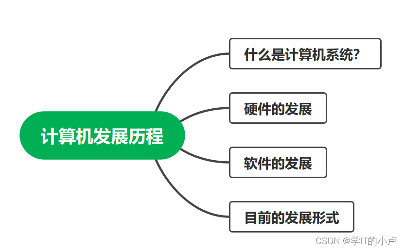 [外链图片转存失败,源站可能有防盗链机制,建议将图片保存下来直接上传(img-l4DTfalE-1677643850672)(C:\Users\小卢\AppData\Roaming\Typora\typora-user-images\image-20230228170155373.png)]