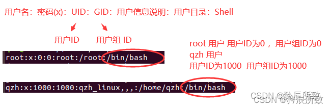 嵌入式linux 入门 三 Linux Shell 及常用命令说明 云社区 华为云