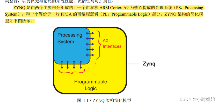 ZYNQ构成