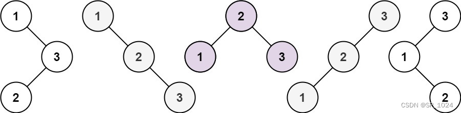 leetcode95--不同的二叉搜索树 II(java)