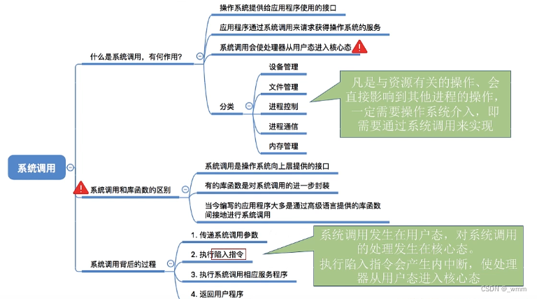 系统调用。