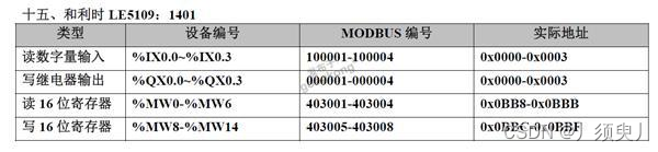 常用PCL通过Modbus通讯寄存器表大全插图28
