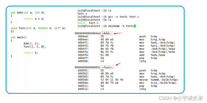 Compiled in C language: