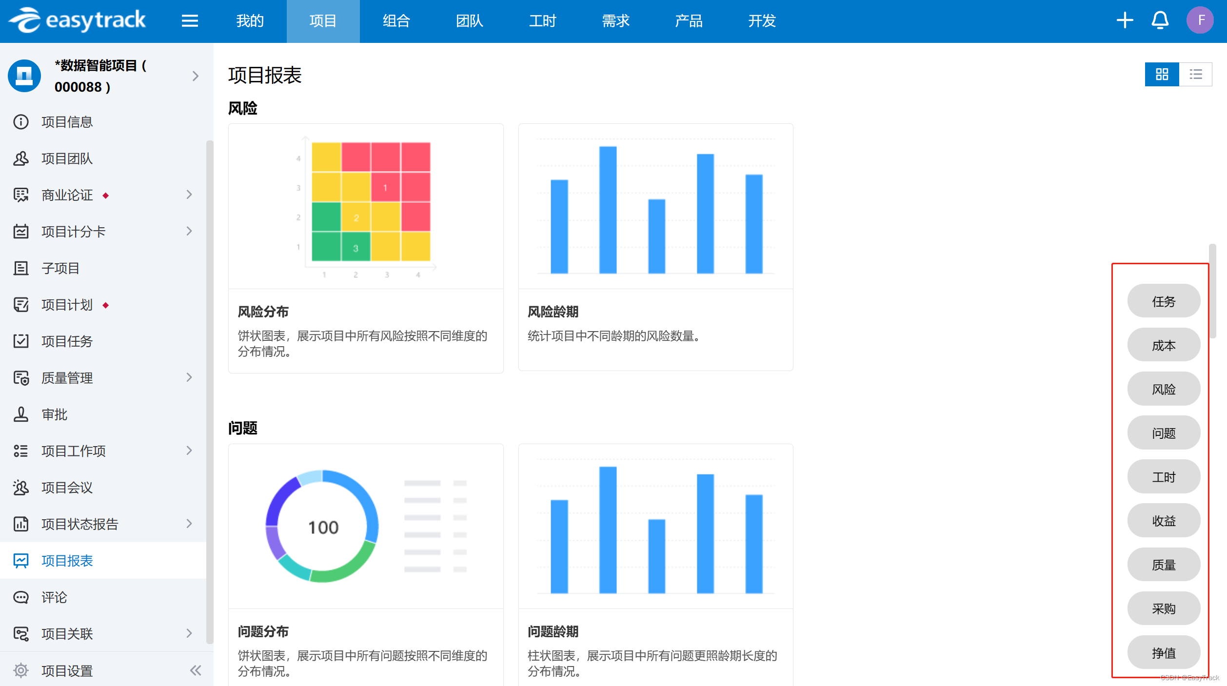 BANI时代下，项目如何实现价值交付？