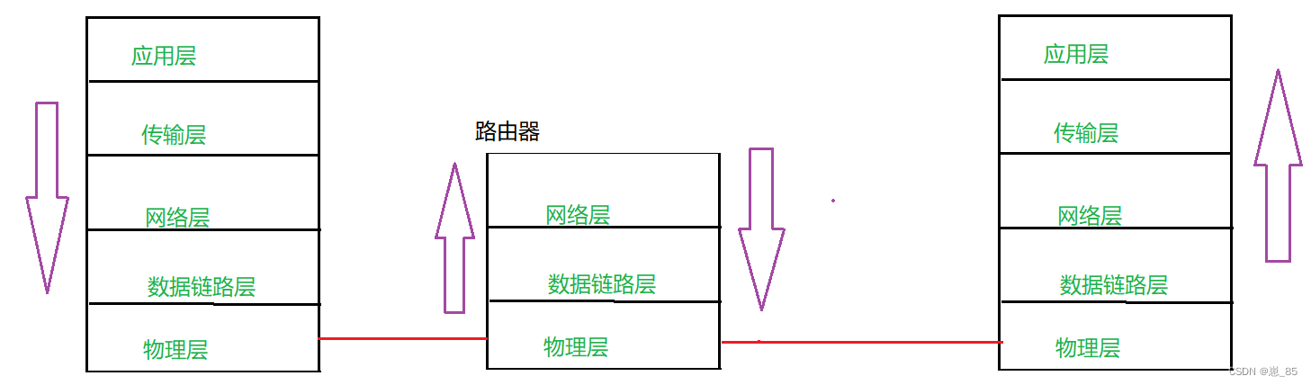 JavaWeb语法八：网络原理初识