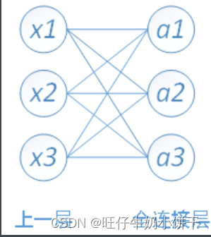 深度学习--卷积神经网络