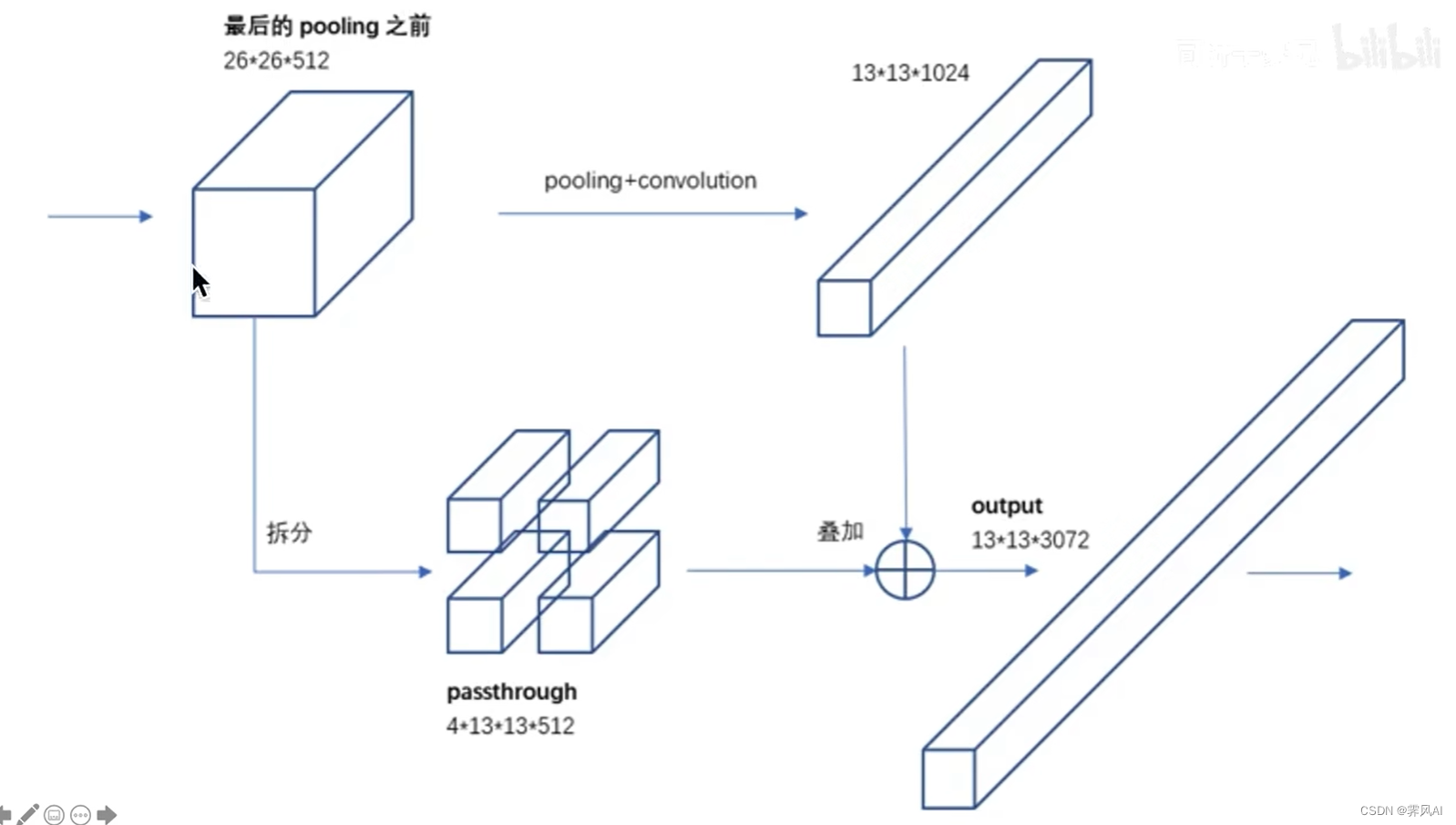 Fine-Grained Features