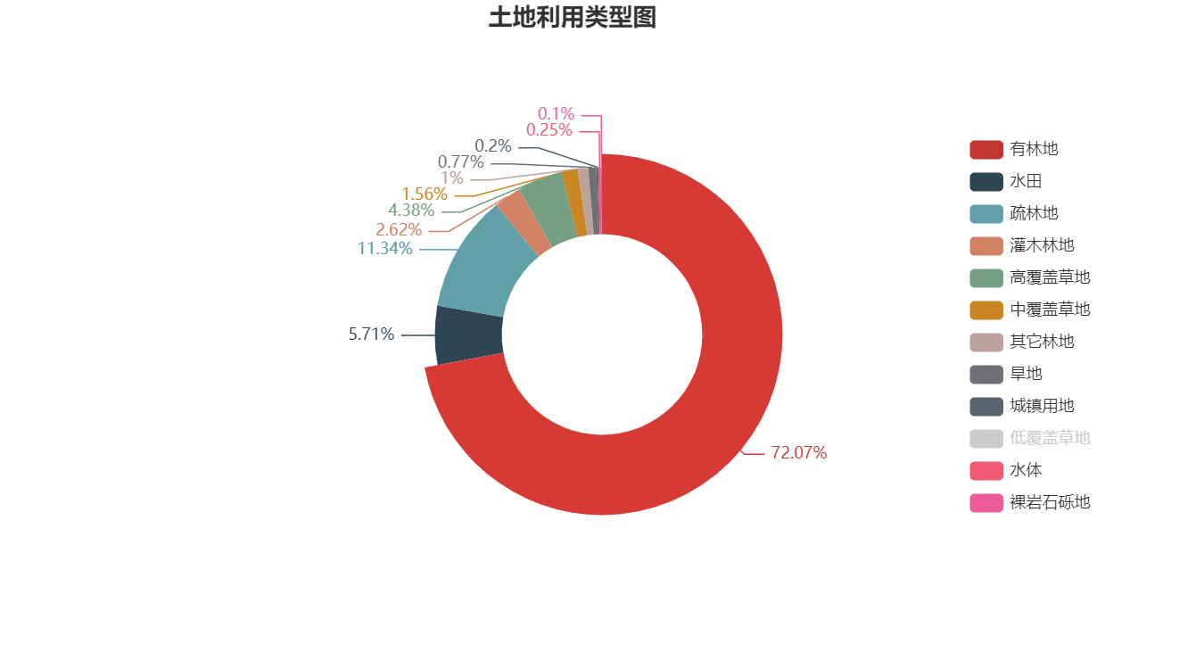 一份奇奇怪怪的地图设计书