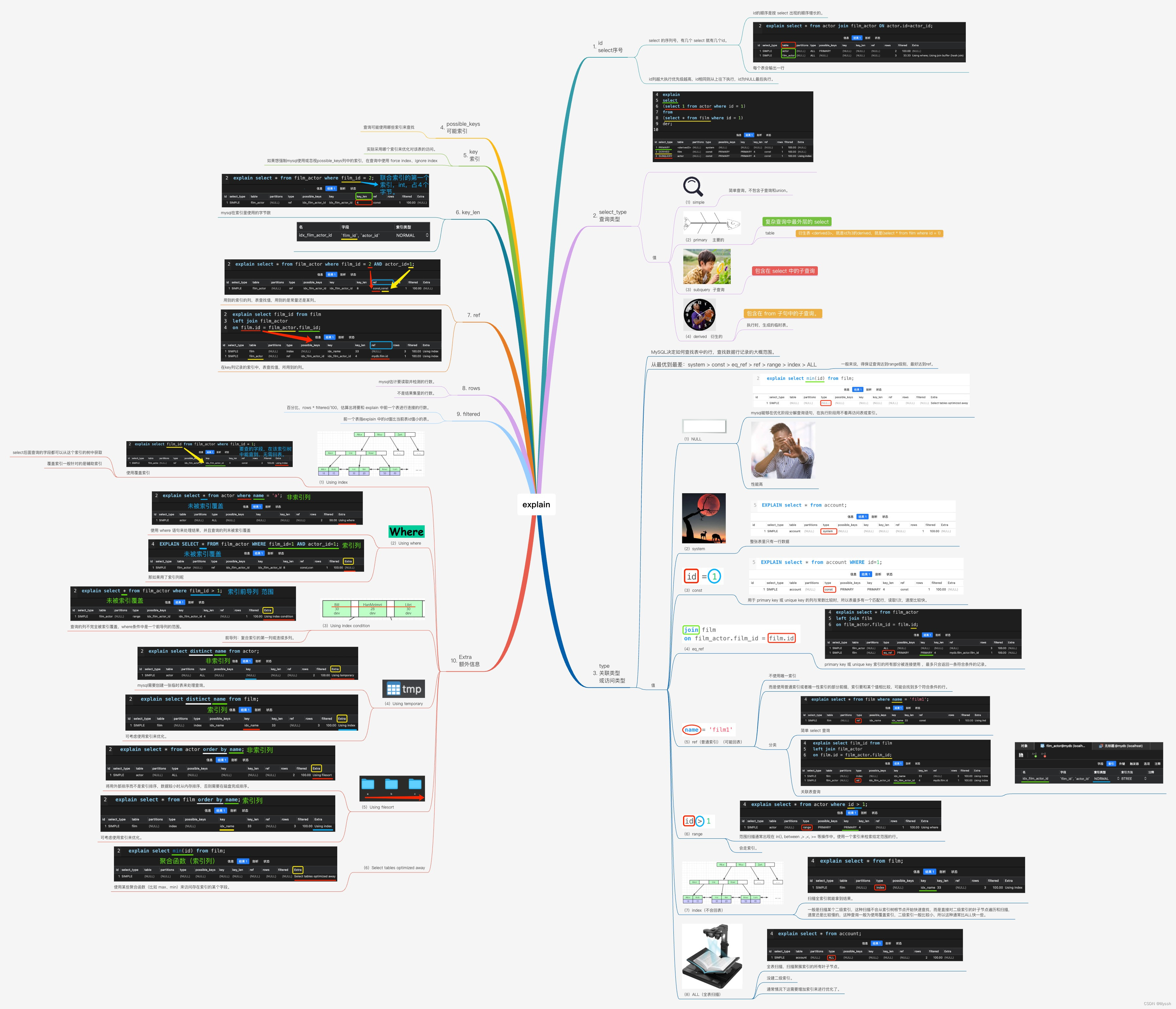 MySQL中explain各字段详解及举例