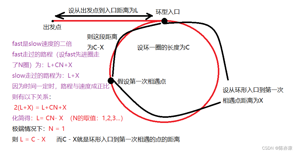 数学解决——环形链表问题