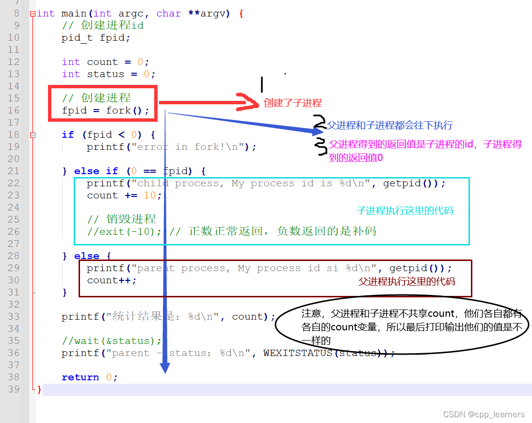 C/C++ Linux进程操作