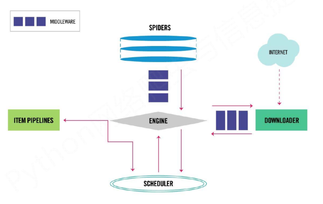 <span style='color:red;'>Scrapy</span> <span style='color:red;'>爬虫</span><span style='color:red;'>框架</span>