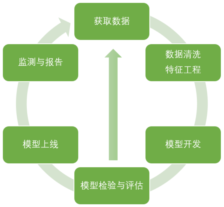【菜菜的sklearn课堂笔记】逻辑回归与评分卡-用逻辑回归制作评分卡-重复值和缺失值处理