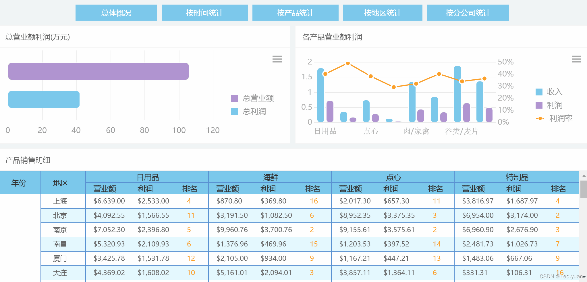 不想再用Excel手工整理周报的你，是时候学会套用自动化模板了