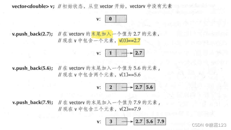 push_back()添加元素到vector中