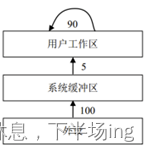 个人-计算机操作系统第六章