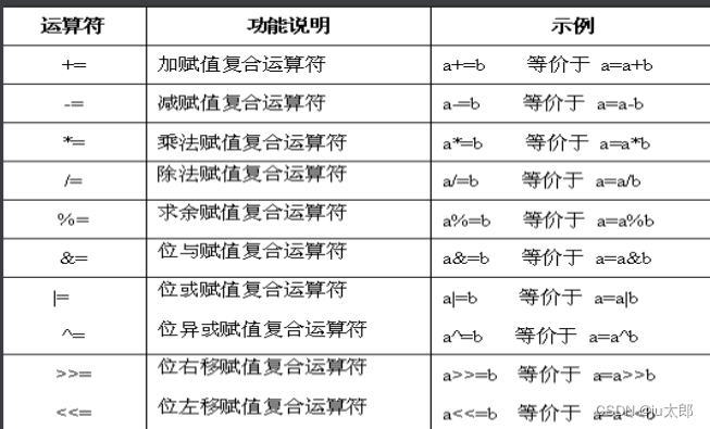C语言八股（自用），C语言编程八股（自用笔记） 第14张