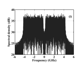 OFDM信号的频谱图（MATLAB画法）_matlab ofdm信号的频谱-CSDN博客