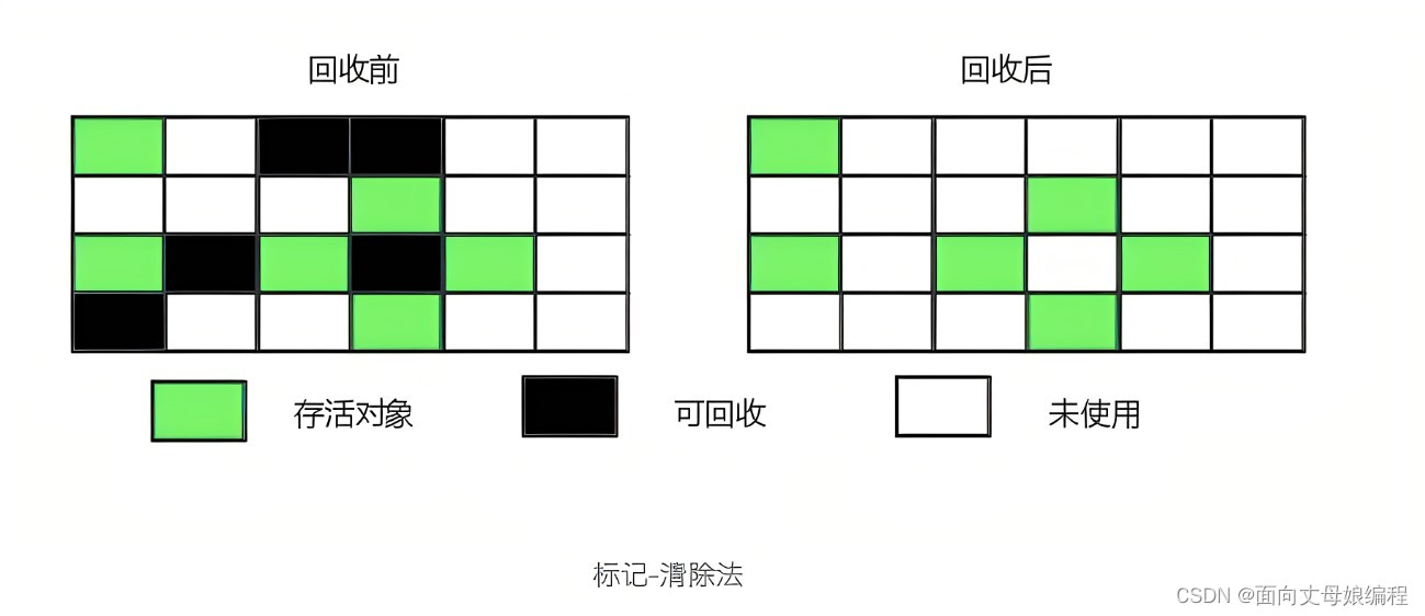 [外链图片转存失败,源站可能有防盗链机制,建议将图片保存下来直接上传(img-gXlSow8u-1650966358041)(/Users/cxf/Desktop/MarkDown/images/标记清除.jpeg)]