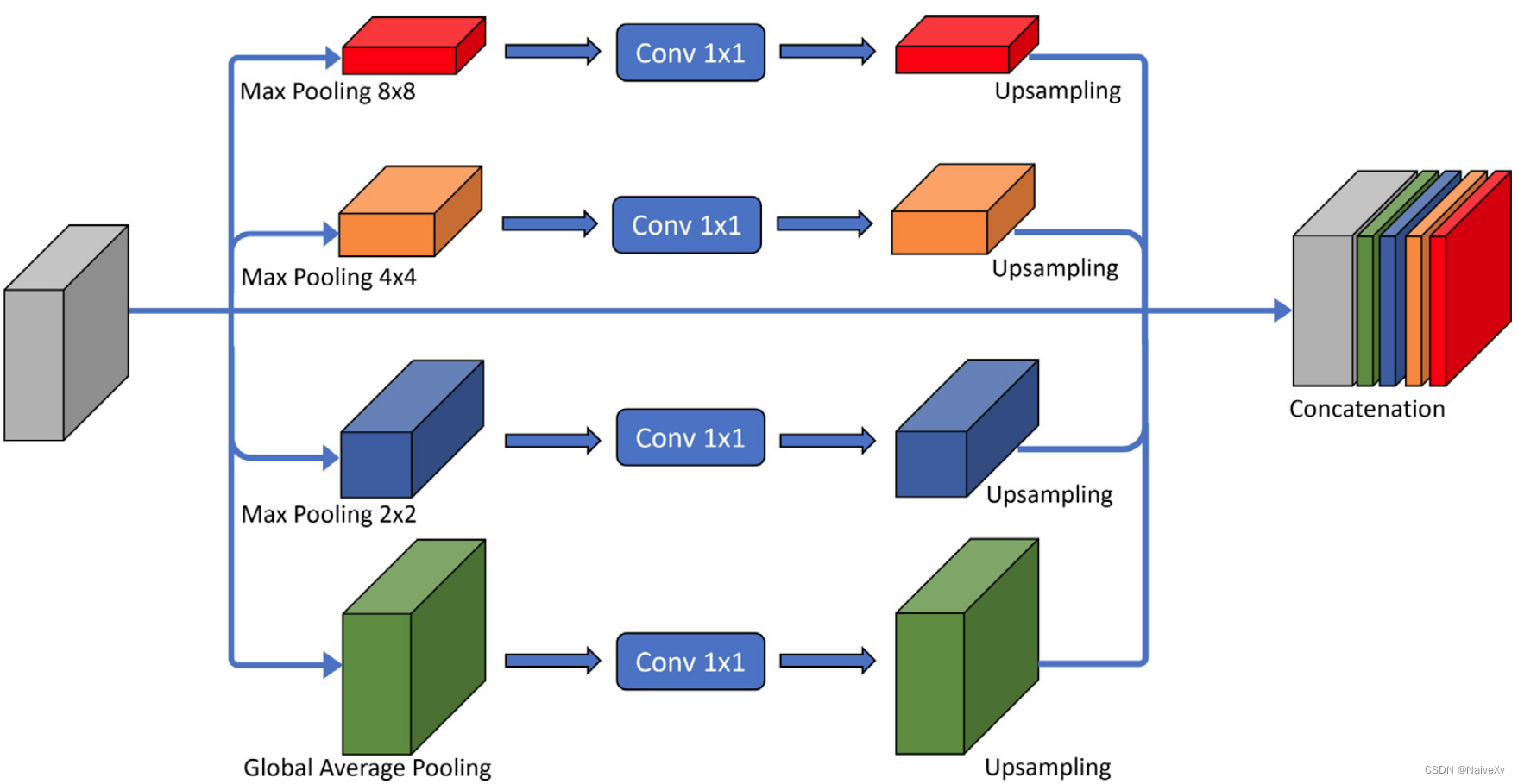 论文笔记Dense-PSP-UNet: A neural network for fast inference liver ...