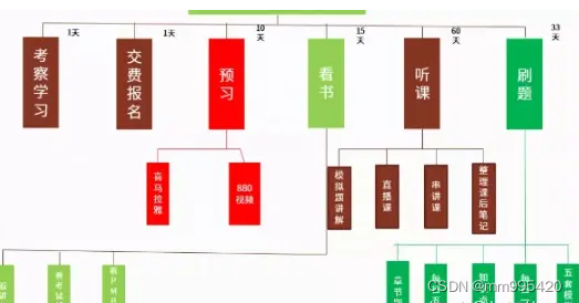 PMP应该如何备考？