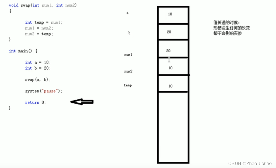 【C++】函数 - 定义，调用，值传递，常见样式，声明，分文件编写