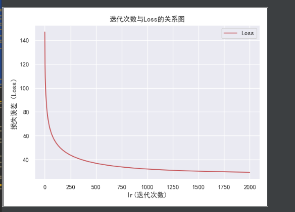 Solve the problem of garbled Chinese matplotlib in jupyter - Programmer ...