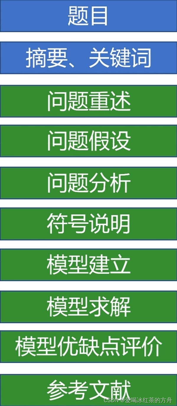 来源：老哥带你学数模