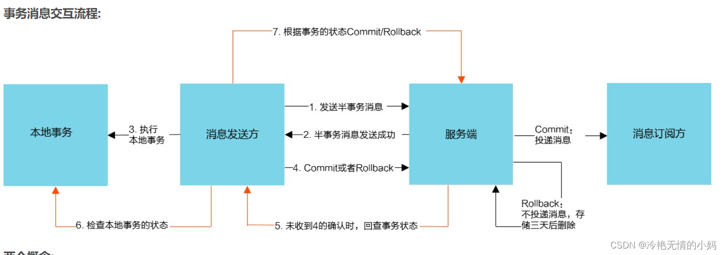 RocketMQ不同的类型消息