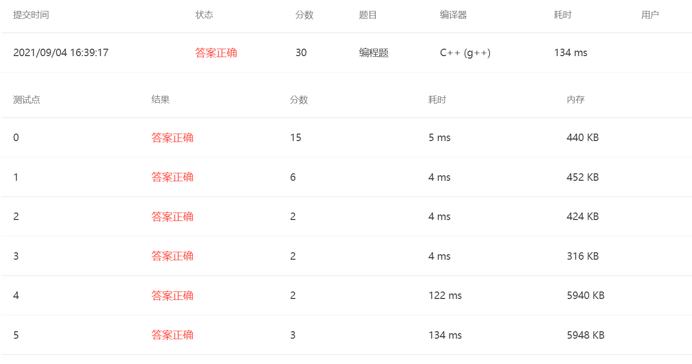 PTA甲级 1091 Acute Stroke (C++)