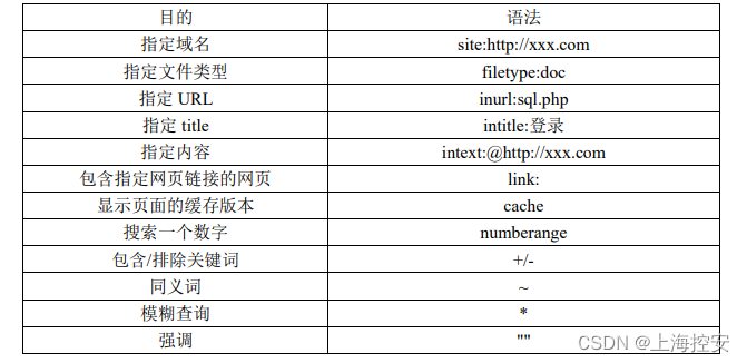 浅谈Web渗透