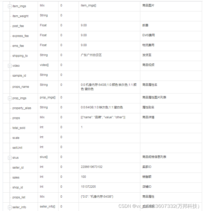 1688商品详情 API