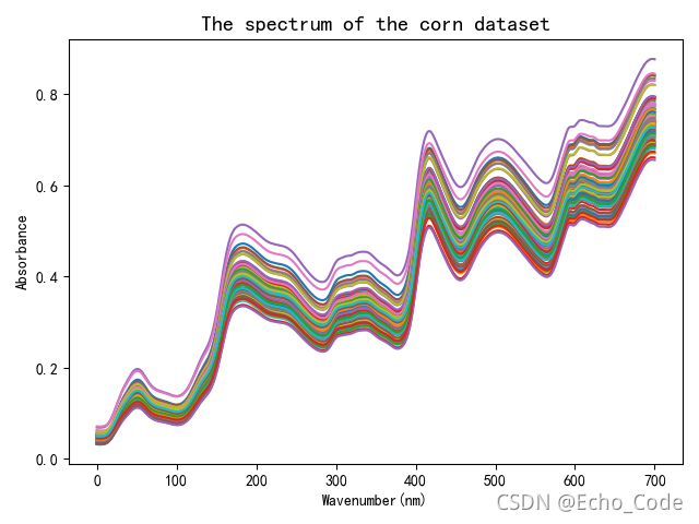 玉米数据集光谱