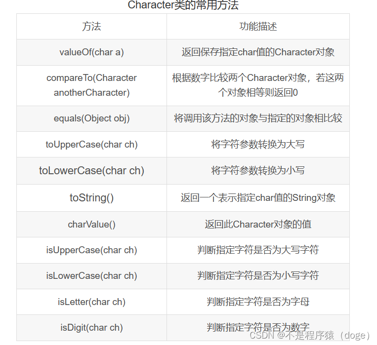 第十一章总结-CSDN博客