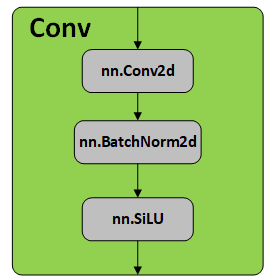 Conv结构