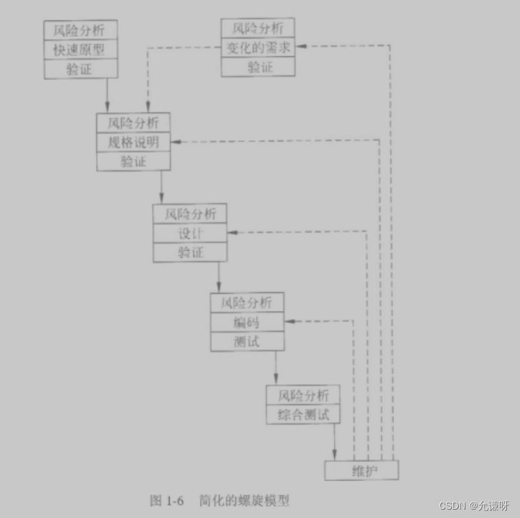 [外链图片转存失败,源站可能有防盗链机制,建议将图片保存下来直接上传(img-Sn35fbKI-1655601400244)(C:\Users\W\AppData\Roaming\Typora\typora-user-images\image-20220618220638643.png)]