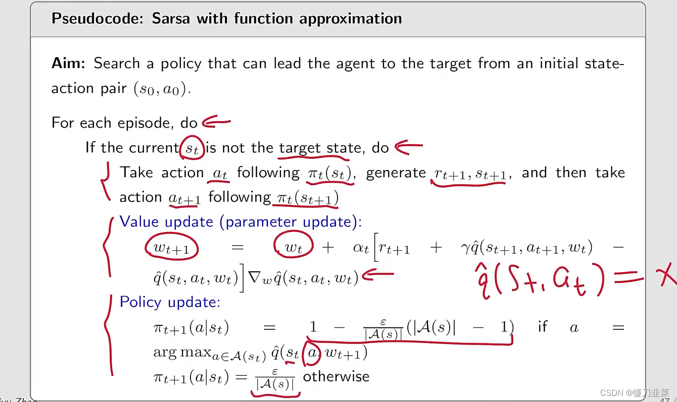 Sarsa with function approximation的伪代码