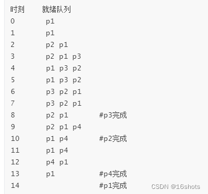 进程调度：一个例子区分响应时间、周转时间和等待时间