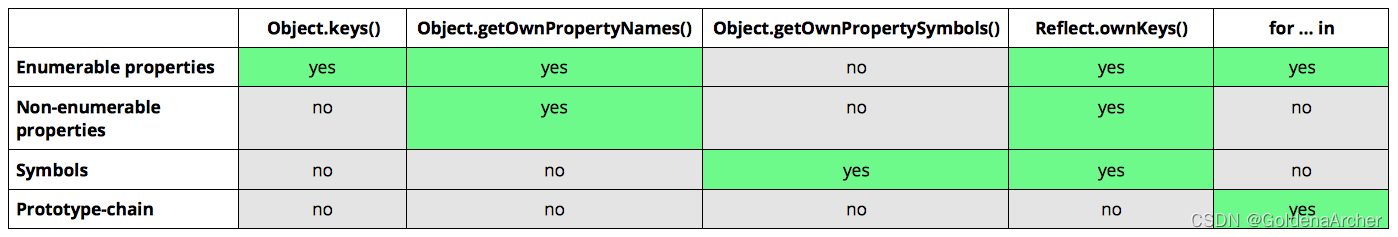 JavaScript 循环方法