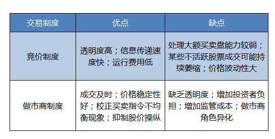 科创板将迎做市商机制，做市商到底是什么？