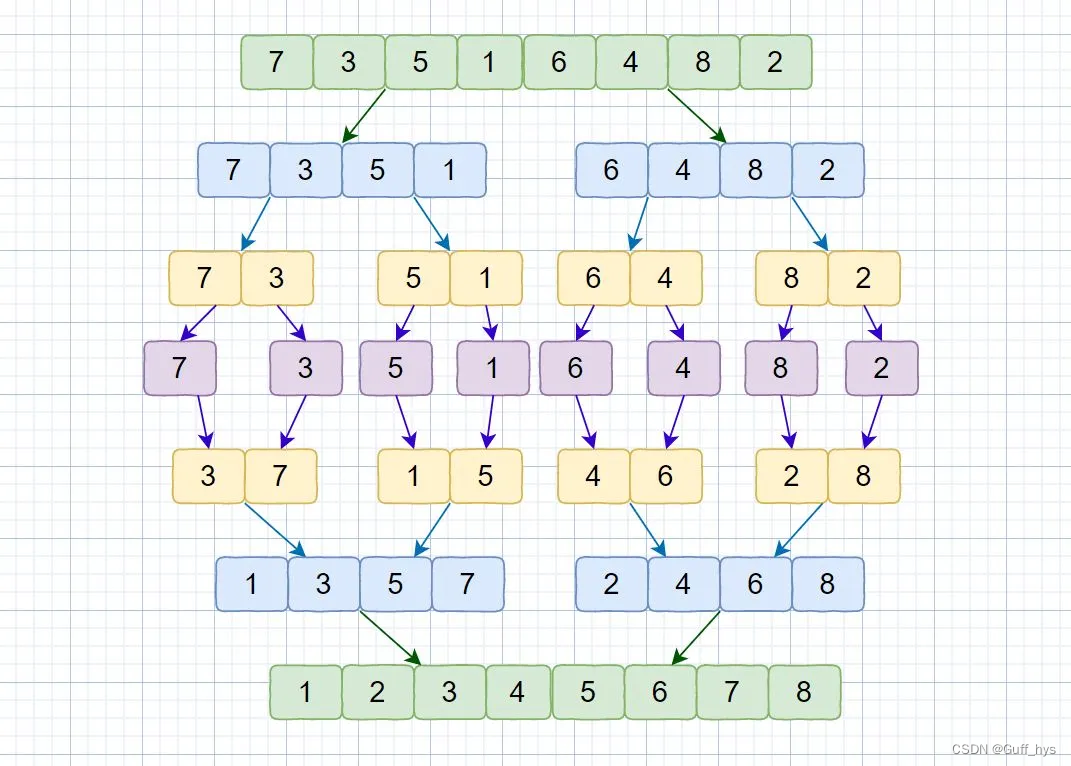 python排序算法_归并排序