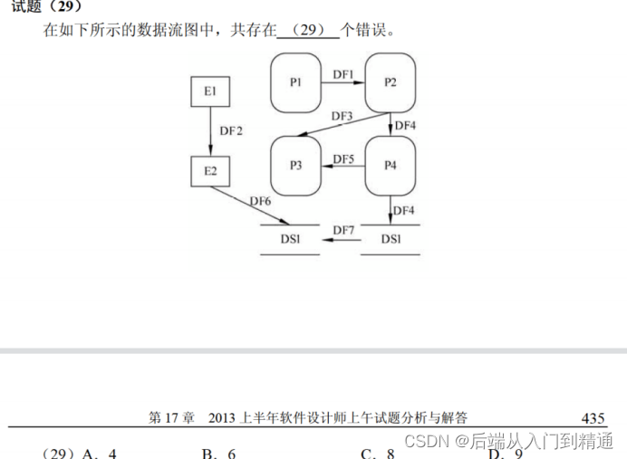 真题详解（单元测试）-软件设计（五十)