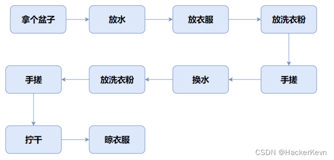 外链图片转存失败,源站可能有防盗链机制,建议将图片保存下来直接上传