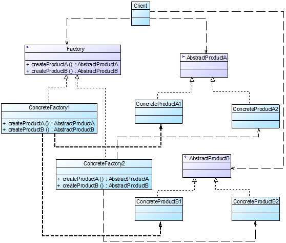 程序设计模式23+1种定义+UML图（有部分分析和联用）