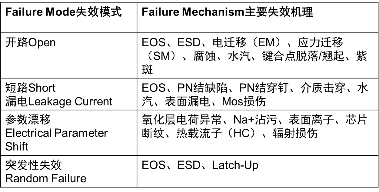 半导体Led Driver IC失效分析_晗生缘的博客-CSDN博客
