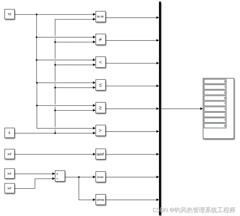 Simulink常用模块库(Switch/Logical/Relational Operator)_simulink模块库大全-CSDN博客