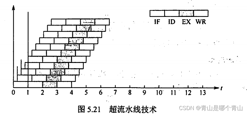 计算机组成原理——中央处理器